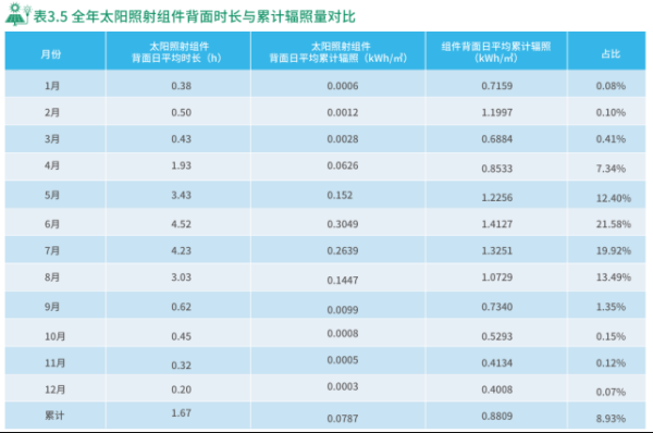 配资平台查查网 通威TNC 2.0亮相SNEC，光伏收益模型迎来结构性重塑！